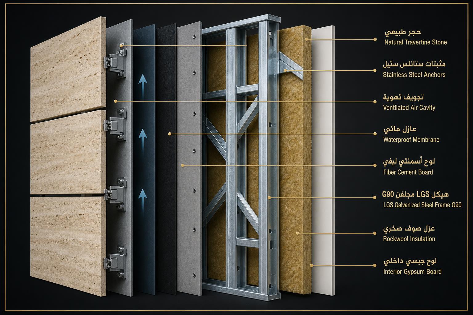 LGS stone cladding wall infographic